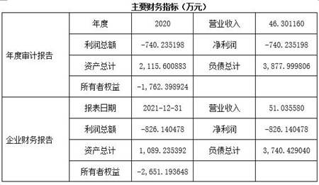 上海某生物技術研發公司7.5%股權及技術轉讓公告
