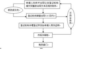 國(guó)際技術(shù)轉(zhuǎn)讓法 技術(shù)轉(zhuǎn)讓的規(guī)范與挑戰(zhàn)