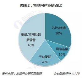 2018年物聯(lián)網(wǎng)行業(yè)發(fā)展機會分析 電網(wǎng)總投資與智能化投資及網(wǎng)絡(luò)信息技術(shù)開發(fā)的驅(qū)動作用