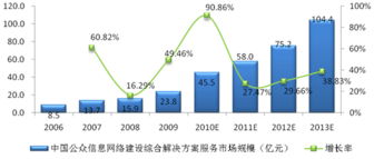 中國信息產(chǎn)業(yè)網(wǎng) 引領網(wǎng)絡信息技術開發(fā)的創(chuàng)新之路