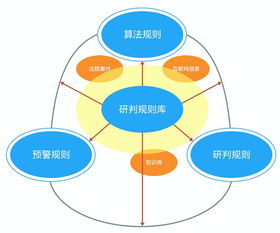 引領智慧民事檢察新篇章 嘉誠信息智慧檢務產(chǎn)品再獲殊榮，賦能法律監(jiān)督數(shù)字化變革